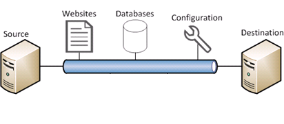 Selecting The Best Working System For Website Hosting